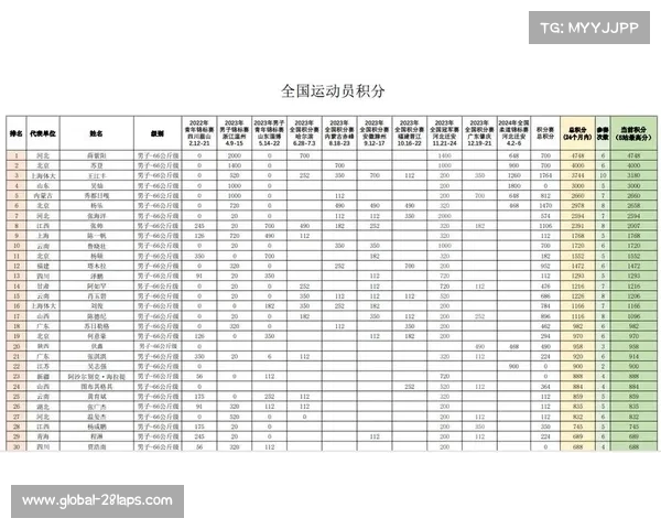 2025美国职业足球大联盟积分榜统计与赛程分析 2025美国职业足球大联盟积分榜统计与赛程分析