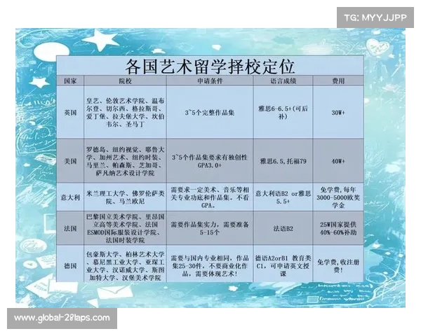 申请伦敦艺术大学需要了解的美国大学排名及入学条件详细解析 申请伦敦艺术大学需要了解的美国大学排名及入学条件详细解析